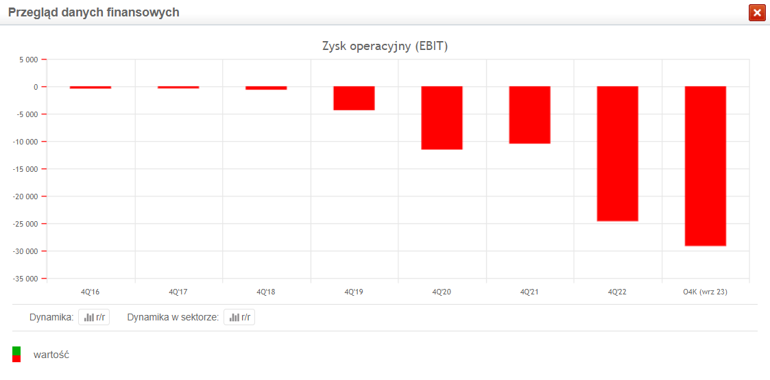 EBIT Pure - serwis Biznesradar.pl