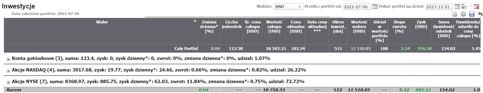 Dywidendy w Bogatyalbobiedny.pl. Portfel amerykański - całkowita stopa zwrotu (kapitał + dywidendy)