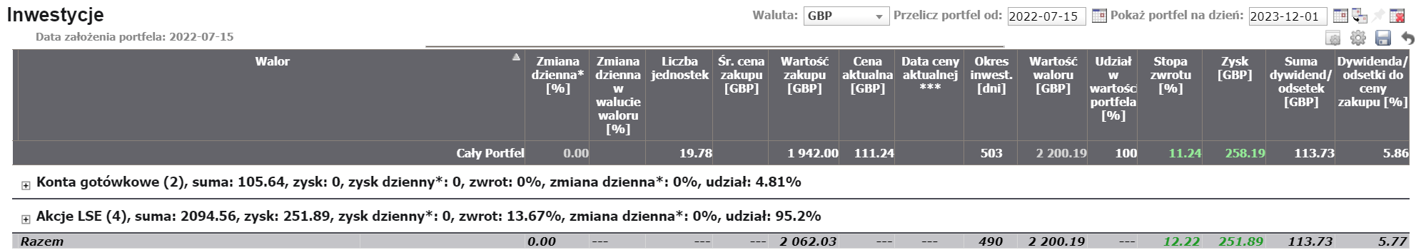Dywidendy w Bogatyalbobiedny.pl. Portfel brytyjski - całkowita stopa zwrotu (kapitał + dywidendy)